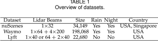 Figure 2 for MS3D++: Ensemble of Experts for Multi-Source Unsupervised Domain Adaption in 3D Object Detection