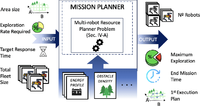 Figure 2 for Cellular-enabled Collaborative Robots Planning and Operations for Search-and-Rescue Scenarios