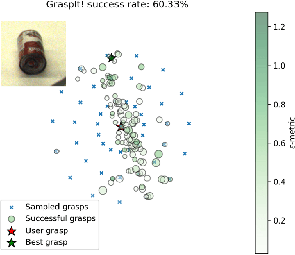 Figure 4 for Unknown Object Grasping for Assistive Robotics