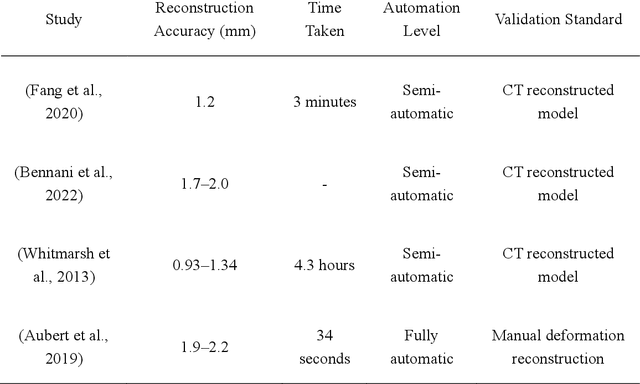 Figure 1 for Three-dimensional Reconstruction of the Lumbar Spine with Submillimeter Accuracy Using Biplanar X-ray Images