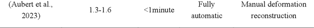 Figure 3 for Three-dimensional Reconstruction of the Lumbar Spine with Submillimeter Accuracy Using Biplanar X-ray Images