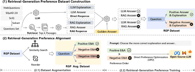 Figure 3 for Optimizing Knowledge Integration in Retrieval-Augmented Generation with Self-Selection