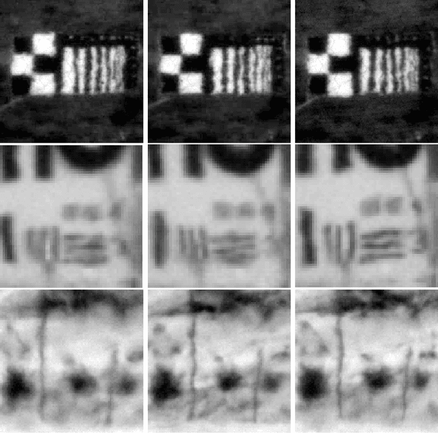 Figure 1 for Non rigid geometric distortions correction -- Application to atmospheric turbulence stabilization