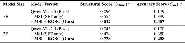 Figure 3 for Mimicking the Physicist's Eye:A VLM-centric Approach for Physics Formula Discovery
