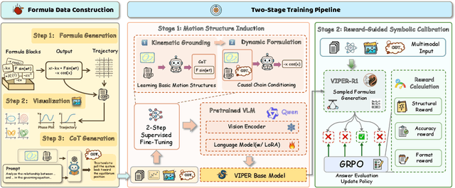Figure 4 for Mimicking the Physicist's Eye:A VLM-centric Approach for Physics Formula Discovery