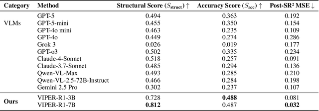 Figure 1 for Mimicking the Physicist's Eye:A VLM-centric Approach for Physics Formula Discovery