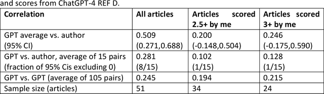 Figure 3 for Can ChatGPT evaluate research quality?