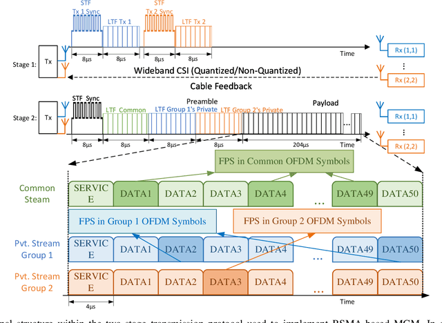 Figure 2 for Rate-Splitting Multiple Access for Overloaded Multi-group Multicast: A First Experimental Study