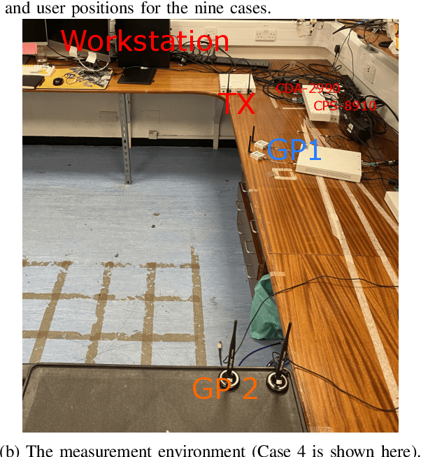Figure 3 for Rate-Splitting Multiple Access for Overloaded Multi-group Multicast: A First Experimental Study