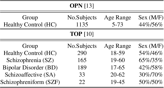 Figure 2 for Learning Cortical Anomaly through Masked Encoding for Unsupervised Heterogeneity Mapping
