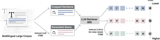 Figure 1 for DRAMA: Diverse Augmentation from Large Language Models to Smaller Dense Retrievers