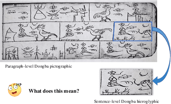 Figure 1 for DongbaMIE: A Multimodal Information Extraction Dataset for Evaluating Semantic Understanding of Dongba Pictograms