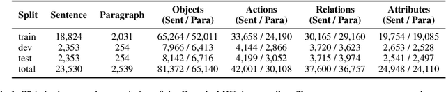 Figure 2 for DongbaMIE: A Multimodal Information Extraction Dataset for Evaluating Semantic Understanding of Dongba Pictograms