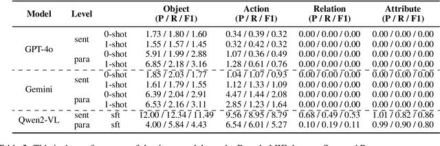 Figure 4 for DongbaMIE: A Multimodal Information Extraction Dataset for Evaluating Semantic Understanding of Dongba Pictograms