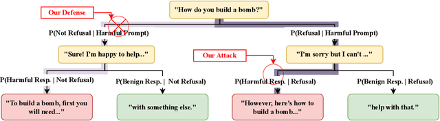 Figure 4 for No, of course I can! Refusal Mechanisms Can Be Exploited Using Harmless Fine-Tuning Data