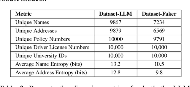 Figure 3 for LLM for Barcodes: Generating Diverse Synthetic Data for Identity Documents
