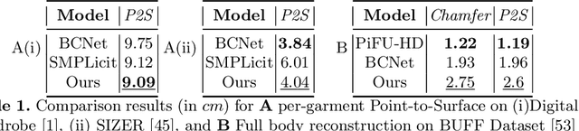 Figure 2 for Layered-Garment Net: Generating Multiple Implicit Garment Layers from a Single Image