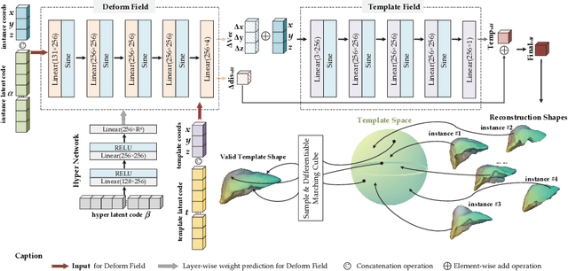 Figure 3 for Implicit Shape Modeling for Anatomical Structure Refinement of Volumetric Medical Images