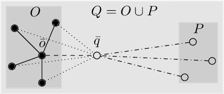 Figure 2 for Robustness of Generalized Median Computation for Consensus Learning in Arbitrary Spaces