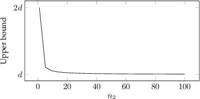 Figure 4 for Robustness of Generalized Median Computation for Consensus Learning in Arbitrary Spaces