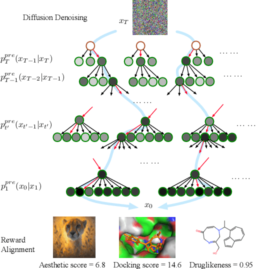 Figure 1 for Dynamic Search for Inference-Time Alignment in Diffusion Models