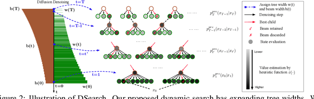 Figure 3 for Dynamic Search for Inference-Time Alignment in Diffusion Models