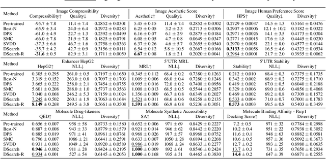 Figure 2 for Dynamic Search for Inference-Time Alignment in Diffusion Models