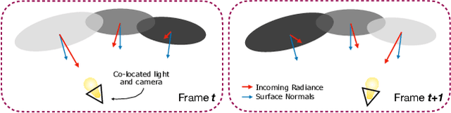 Figure 2 for NFL-BA: Improving Endoscopic SLAM with Near-Field Light Bundle Adjustment