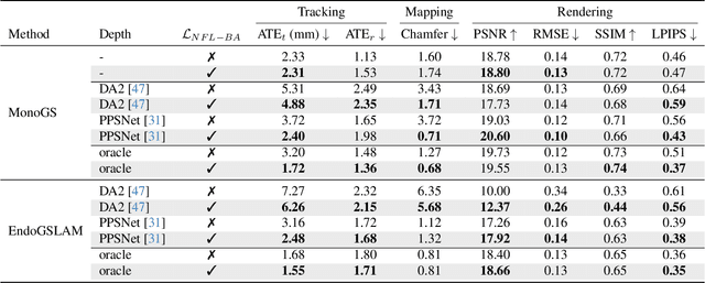 Figure 1 for NFL-BA: Improving Endoscopic SLAM with Near-Field Light Bundle Adjustment
