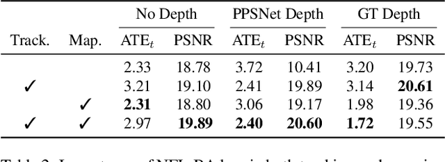 Figure 3 for NFL-BA: Improving Endoscopic SLAM with Near-Field Light Bundle Adjustment