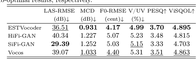 Figure 2 for ESTVocoder: An Excitation-Spectral-Transformed Neural Vocoder Conditioned on Mel Spectrogram