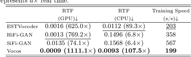 Figure 4 for ESTVocoder: An Excitation-Spectral-Transformed Neural Vocoder Conditioned on Mel Spectrogram