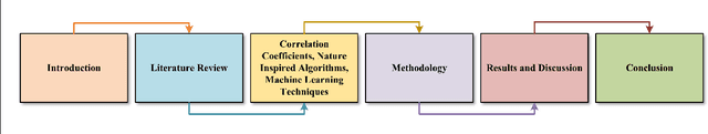 Figure 1 for Empirical Analysis of Nature-Inspired Algorithms for Autism Spectrum Disorder Detection Using 3D Video Dataset
