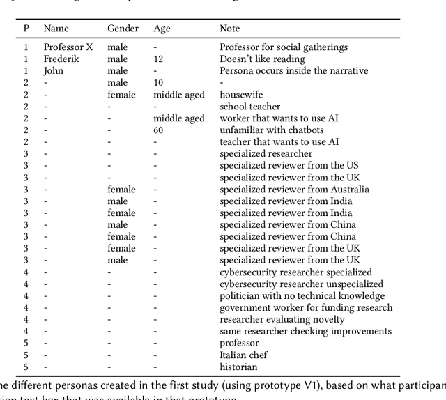 Figure 2 for Writer-Defined AI Personas for On-Demand Feedback Generation