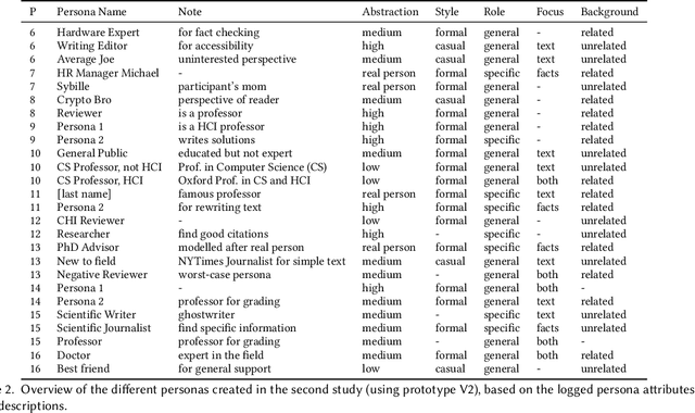 Figure 4 for Writer-Defined AI Personas for On-Demand Feedback Generation