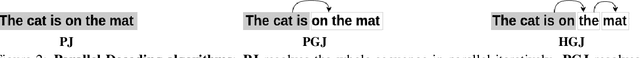 Figure 3 for Accelerating Transformer Inference for Translation via Parallel Decoding