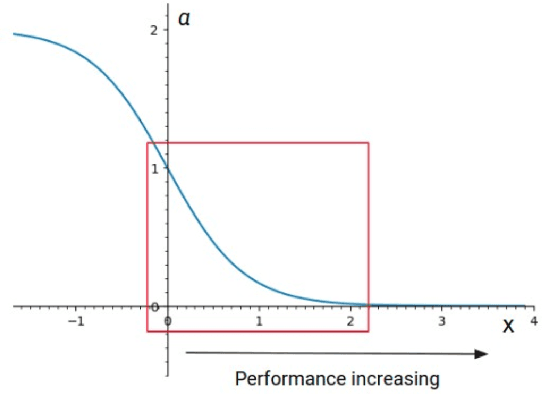 Figure 3 for Multi-Agent Training for Pommerman: Curriculum Learning and Population-based Self-Play Approach