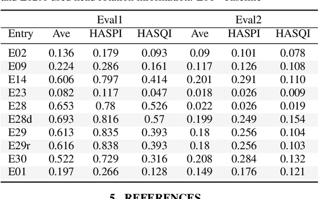 Figure 2 for Overview Of The 2023 Icassp Sp Clarity Challenge: Speech Enhancement For Hearing Aids