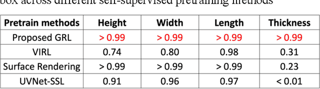 Figure 4 for Attention to Detail: Fine-Scale Feature Preservation-Oriented Geometric Pre-training for AI-Driven Surrogate Modeling