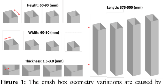 Figure 1 for Attention to Detail: Fine-Scale Feature Preservation-Oriented Geometric Pre-training for AI-Driven Surrogate Modeling