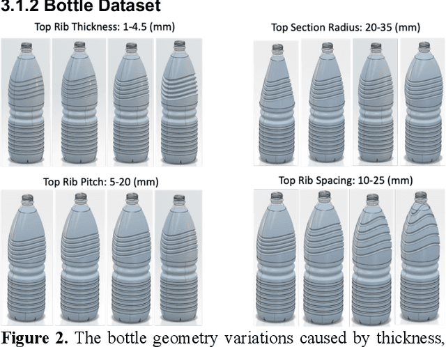 Figure 3 for Attention to Detail: Fine-Scale Feature Preservation-Oriented Geometric Pre-training for AI-Driven Surrogate Modeling