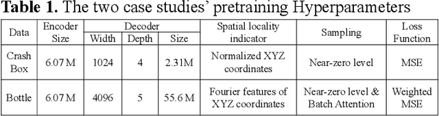 Figure 2 for Attention to Detail: Fine-Scale Feature Preservation-Oriented Geometric Pre-training for AI-Driven Surrogate Modeling