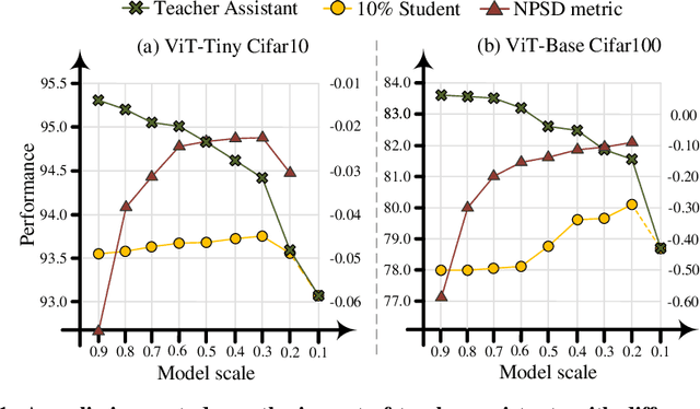 Figure 1 for AMD: Automatic Multi-step Distillation of Large-scale Vision Models