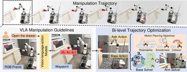Figure 2 for MoManipVLA: Transferring Vision-language-action Models for General Mobile Manipulation