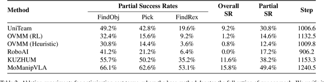 Figure 1 for MoManipVLA: Transferring Vision-language-action Models for General Mobile Manipulation