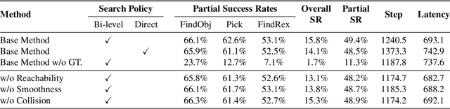 Figure 3 for MoManipVLA: Transferring Vision-language-action Models for General Mobile Manipulation