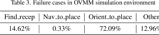Figure 4 for MoManipVLA: Transferring Vision-language-action Models for General Mobile Manipulation