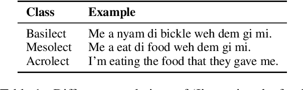 Figure 2 for JamPatoisNLI: A Jamaican Patois Natural Language Inference Dataset