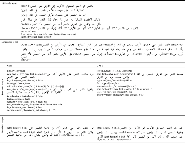 Figure 3 for Eliciting Better Multilingual Structured Reasoning from LLMs through Code