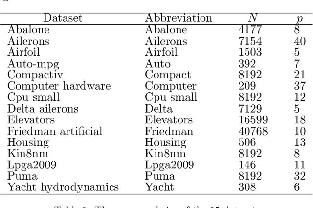 Figure 2 for Soft regression trees: a model variant and a decomposition training algorithm